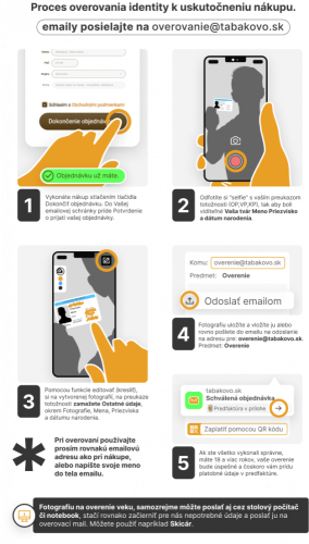 Overovanie veku zákazníka